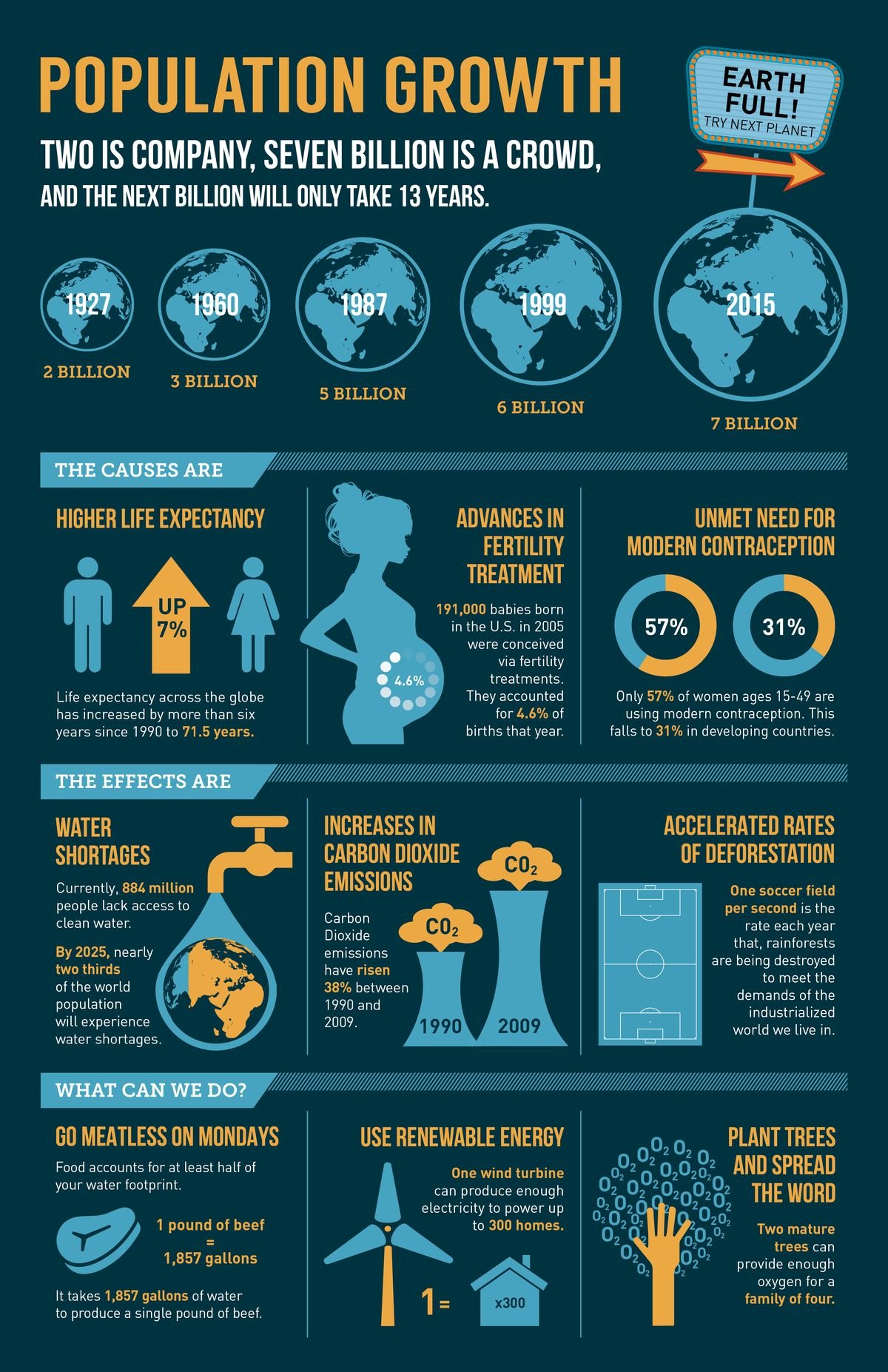 Presentations - Infographics sample 15